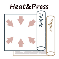 プレス機に転写紙と生地を通します